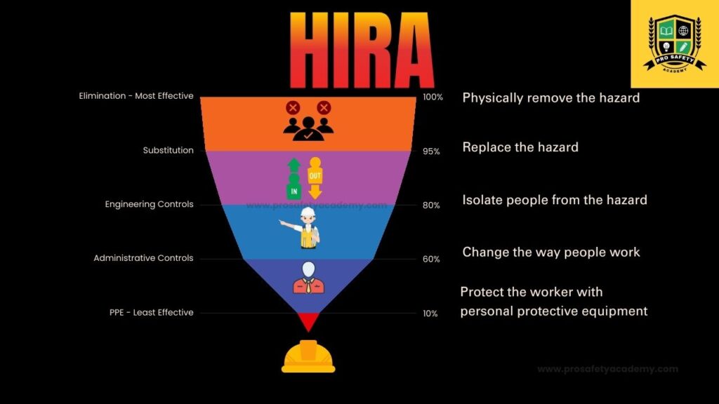 Team of employees collaborating on workplace safety and HIRA risk assessments.